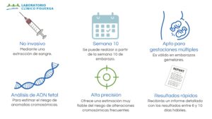 test prenatal no invasivo 